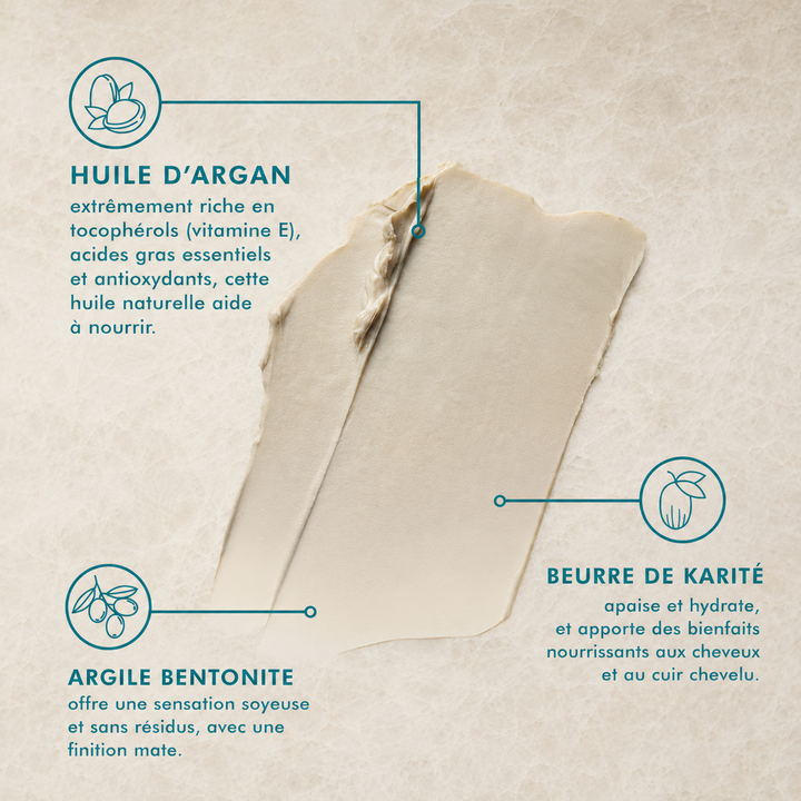 Infographie des ingrédients clés de la pâte texturisante Moroccanoil montrant l'huile d'argan, l'argile bentonite et le beurre de karité sur une texture de pâte coiffante.